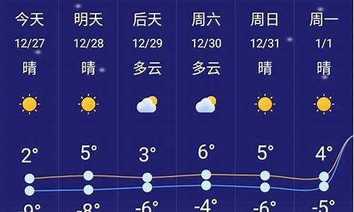 大石桥24小时天气预报_大石桥24小时天