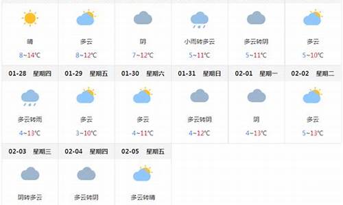 成都天气预报7天一周_成都天气预报一周天