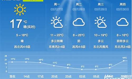 今天合肥天气预报_今天合肥天气预报 今天