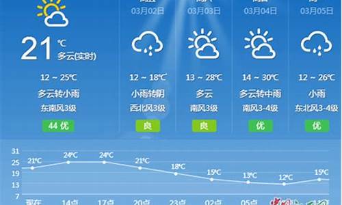 吉安一周天气预报15天查询_吉安一周天气预报15天查询结果