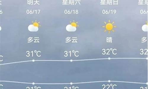 天津天气情况_天津天气预报实况