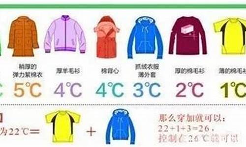 新乡天气穿衣指数_查一下新乡天气