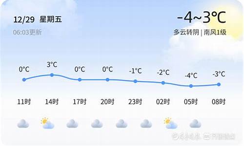 滨州惠民天气预报40天_滨州惠民天气预报40天查询百度