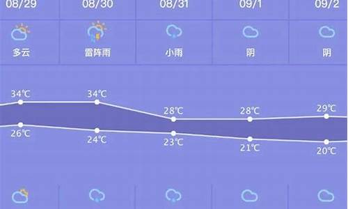 天气预报多云是阴天吗_天气预报多云和阴的