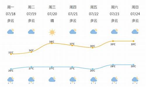 北仑天气预报一周天气_北仑天气预报一周7