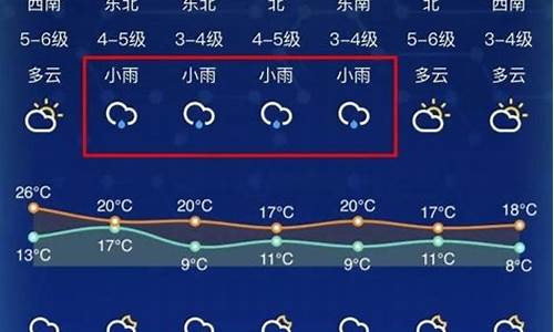 南通天气预报7天一周_南通天气预报7天一