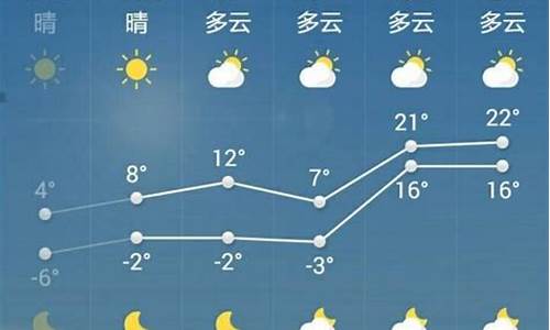 菏泽一周天气预报查询一周最新_菏泽一周天气预报7天查询