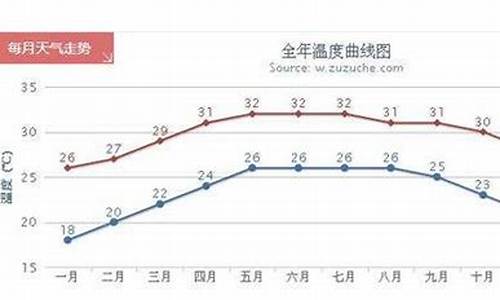 三亚气温一年气温_三亚气温一年气温多少