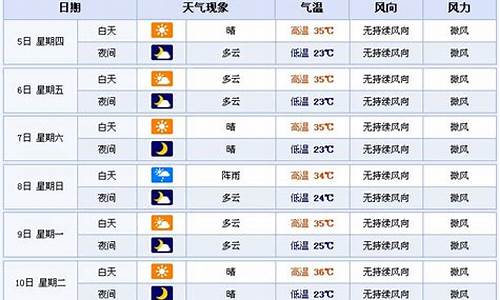 郑州天气15天查询_河南郑州天气15天查询