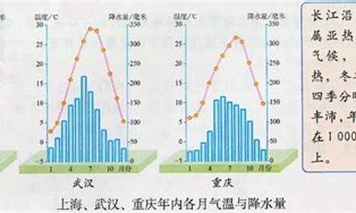 上海的气候类型和特征是什么_上海主要气候特征