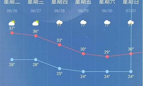 新蔡天气预报15天预报最新_新蔡天气预报15天预报