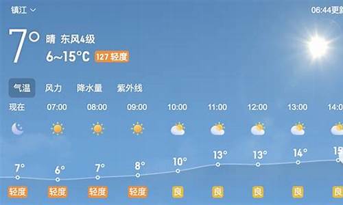 镇江天气预报15天_镇江天气预报15天准