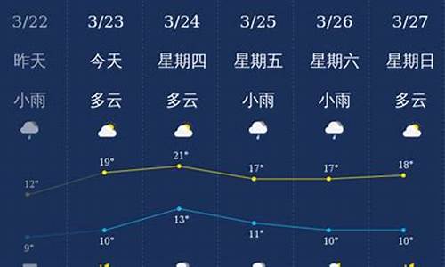 南充天气预报预_四川近期天气预报15天