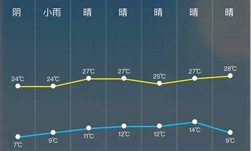 24小时天气预报实_24小时天气预报分时