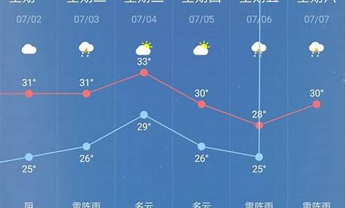 会同天气预报30天_会同天气预报一周7天