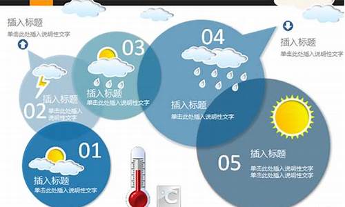 天气预报的相关内容_天气预报的相关内容怎