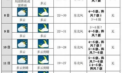 恩施未来几天天气预报_恩施州未来十天天气