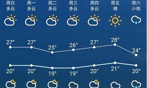 苏州天气预报一周7天_苏州天气预报一周7天详情