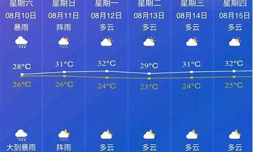 邵东天气预报15天每气小时_邵东天气24