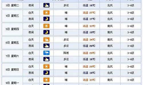 潍坊天气预报一周15天气预报15天_潍坊天气预报一周15天查