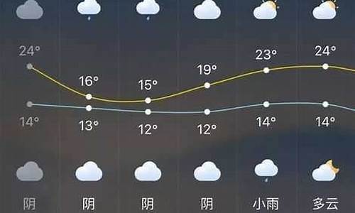 长泰天气预报15天天气查询表格下载_长泰天气预报